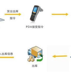 Características de aplicación de la PDA rfid UHF en la gestión de inventario de almacén y seguimiento de objetos.