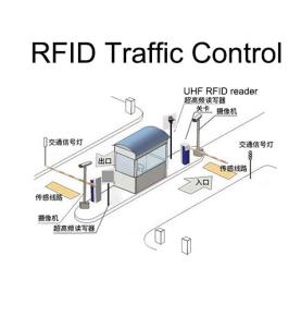 Solución de gestión de vehículos RFID Identificación rápida e inteligente del sistema de control de tráfico de gestión de acceso de vehículos de estacionamiento de peaje de autopistas