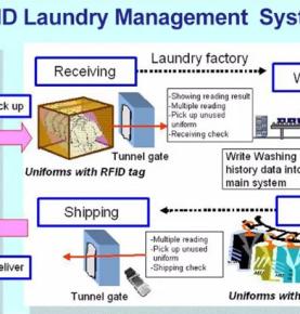 Solución de gestión de lavandería RFID tintorerías monitorización de procesos de lavandería