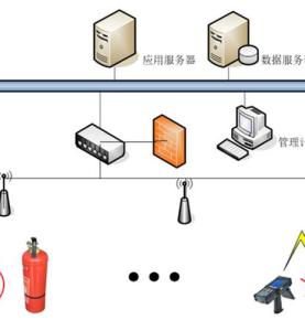 Solución de gestión de equipos contra incendios RFID