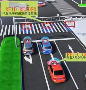 Solución de control antirrobo de automóviles RFID