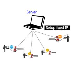 Solución de sistema de cronometraje de carreras deportivas RFID