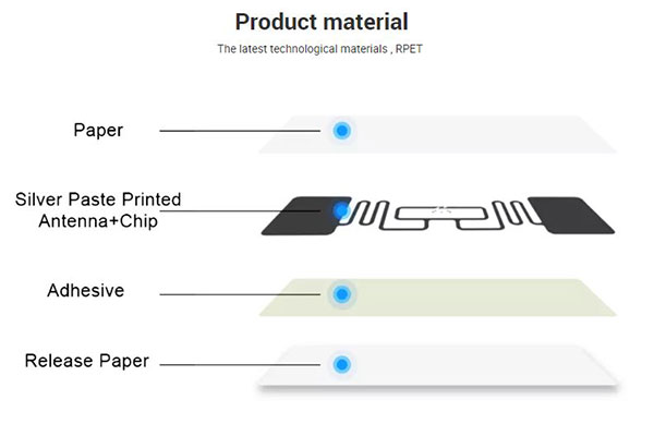 RFID Dry Inlay Material