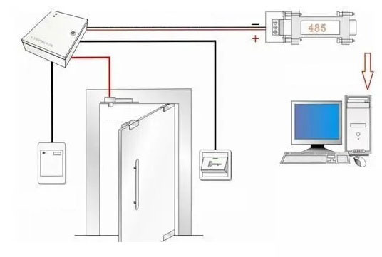 access control system