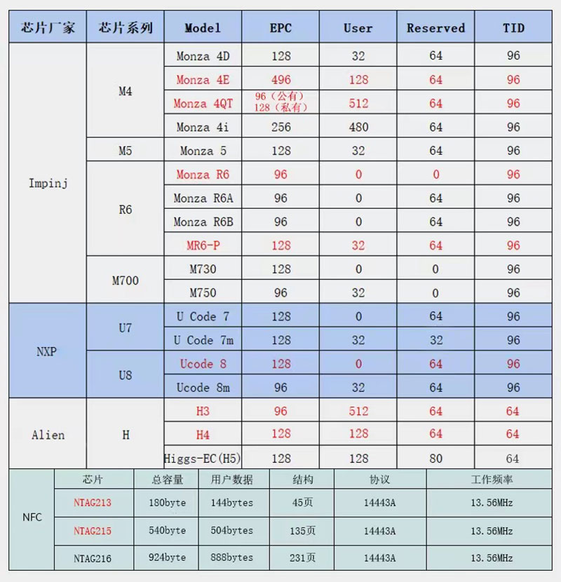 UHF RFID Jewelry Tag 2