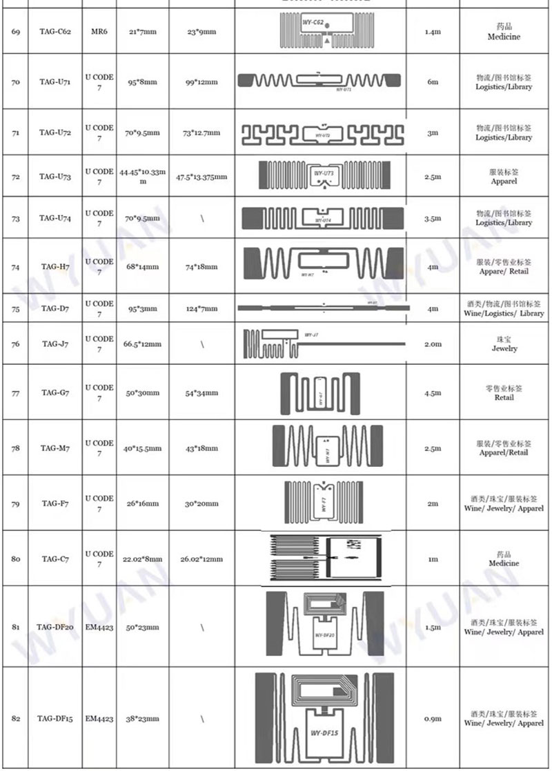 UHF RFID Jewelry Tag 4