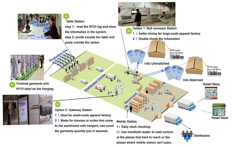 Etiqueta de ropa RFID antirrobo UHF para gestión de ropa 3