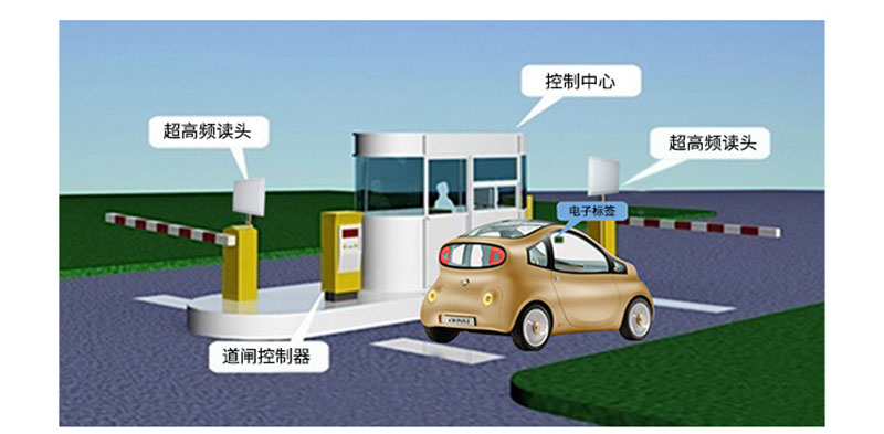 Solución de gestión de vehículos RFID Rápida e inteligente Identificación del sistema de control de tráfico de gestión de acceso de vehículos de estacionamiento de peaje de autopista 4