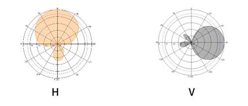 UHF Passive Freezer Antenna Ultra-thin PVC Material Circular Polarization RFID Freezer Blister Disk Antenna