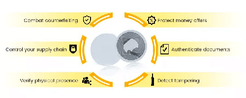 Trazabilidad del vino tinto Función antifalsificación y manipulación etiqueta nfc de alta frecuencia chip NTAG213TT material frágil etiqueta nfc autoadhesiva 8