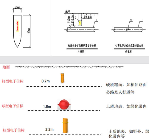 Buried ID nail-shaped electronic marker power communication pipeline positioning RFID tags 4