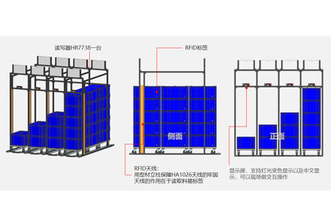 Solución 7 del sistema de gestión de línea de producción RFID