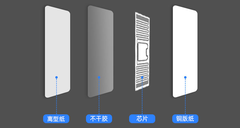 RFID unmanned retail electronic label supermarket convenience store special Internet of things radio frequency label UHF passive 6C 4