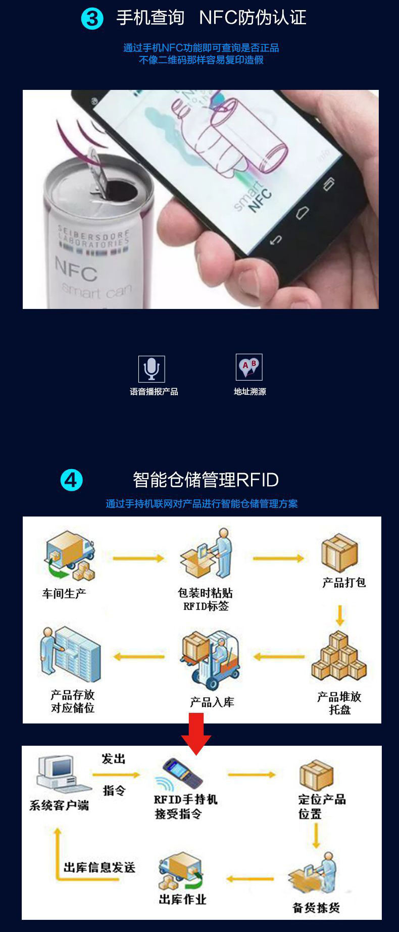 Luz de inducción NFC- chip emisor etiqueta emisora de luz pasiva tarjeta inteligente brillante etiqueta multiluz de radiofrecuencia 13.56MHZ 3